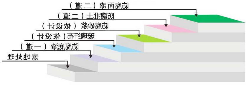 环氧树脂玻纤防腐地坪.jpg